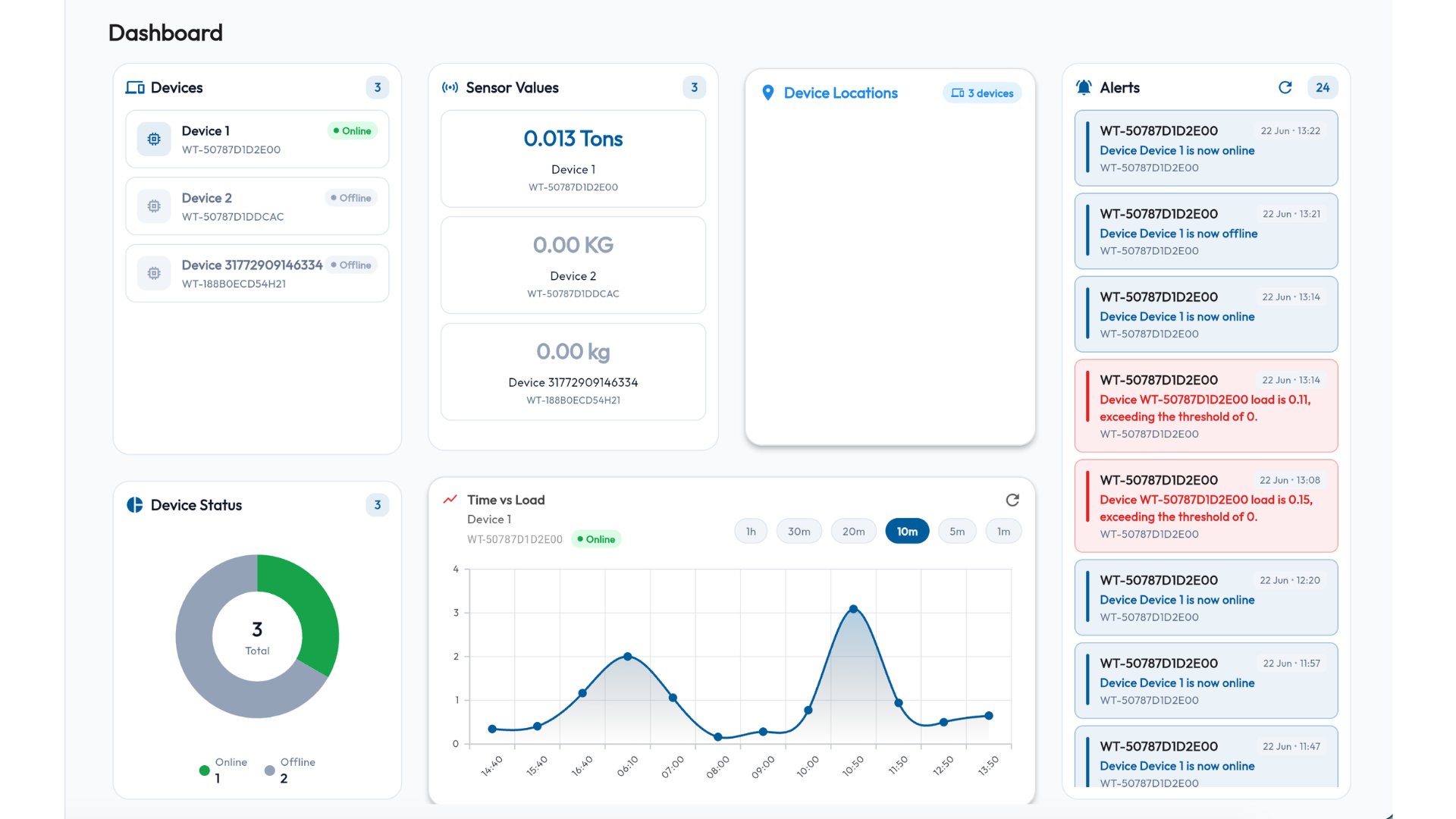 WellTek IoT web screenshot 1
